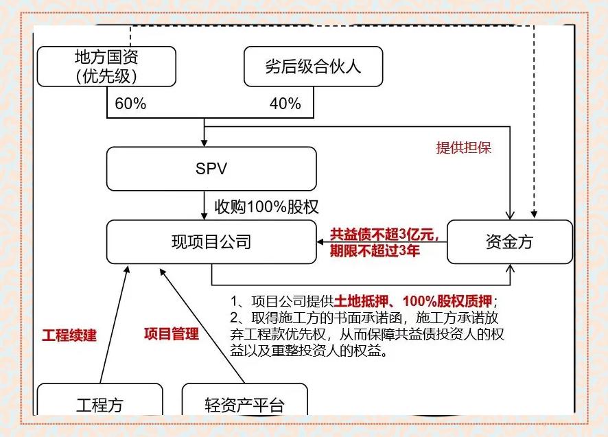 现金收购架构设计(现金收购的主要特点)鞍山市