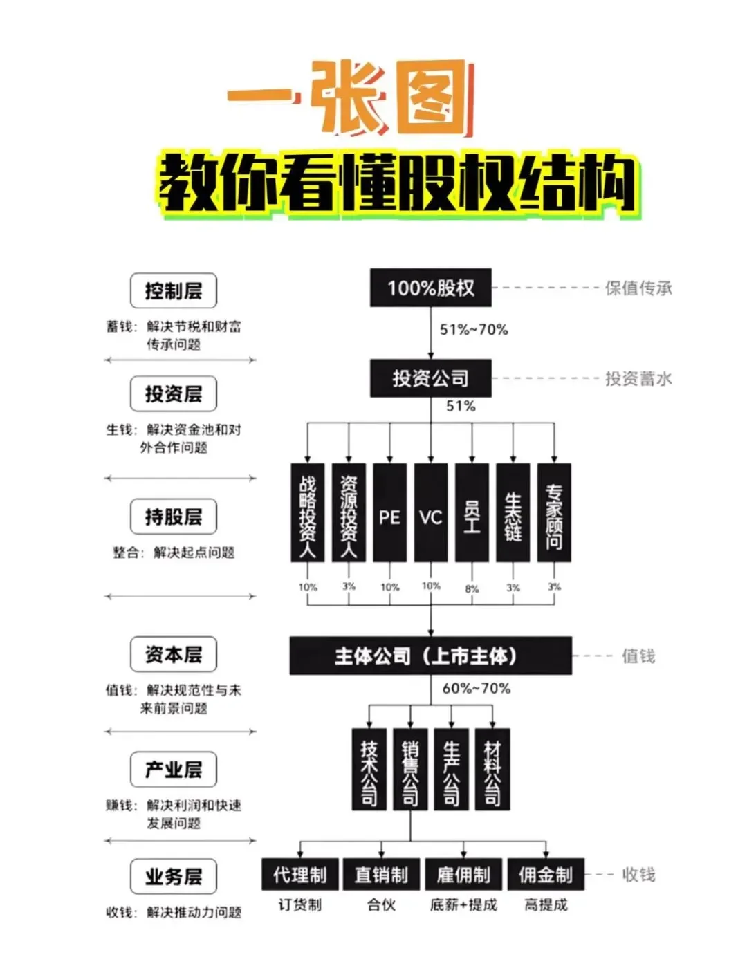 股权激励方案融资(股权激励和股权融资)鞍山市 股权激励方案融资(股权激励和股权融资)鞍山市