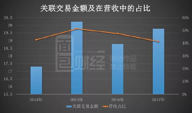 关联交易解决方案(关联交易解决方案怎么写)鞍山市