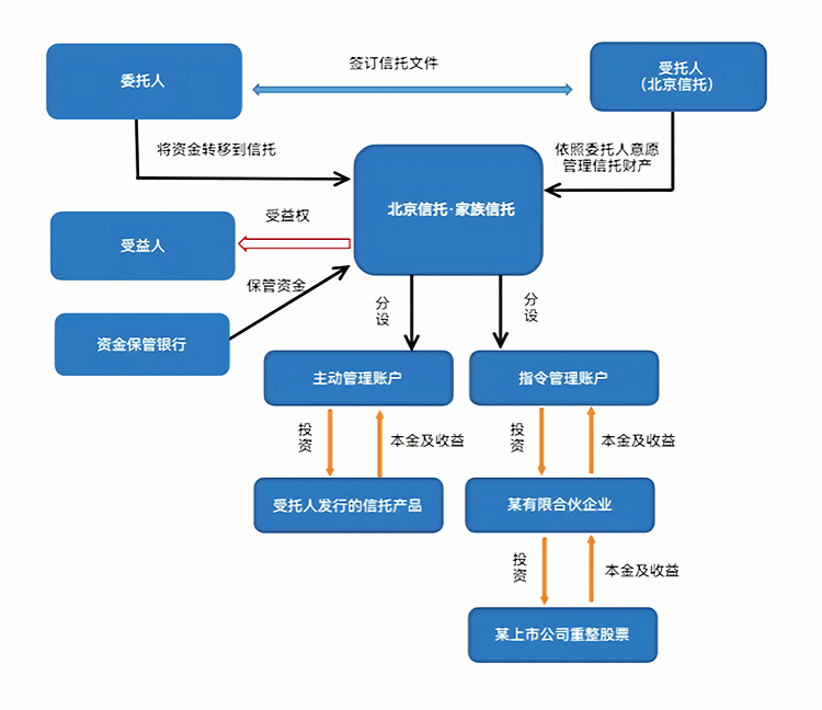 最优交易结构设计(最优价格模型的建立及其解法)鞍山市