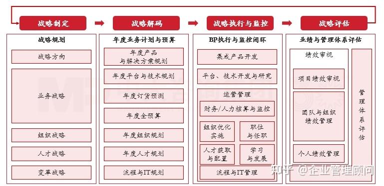 战略执行陪跑服务(战略执行系统培训心得)鞍山市