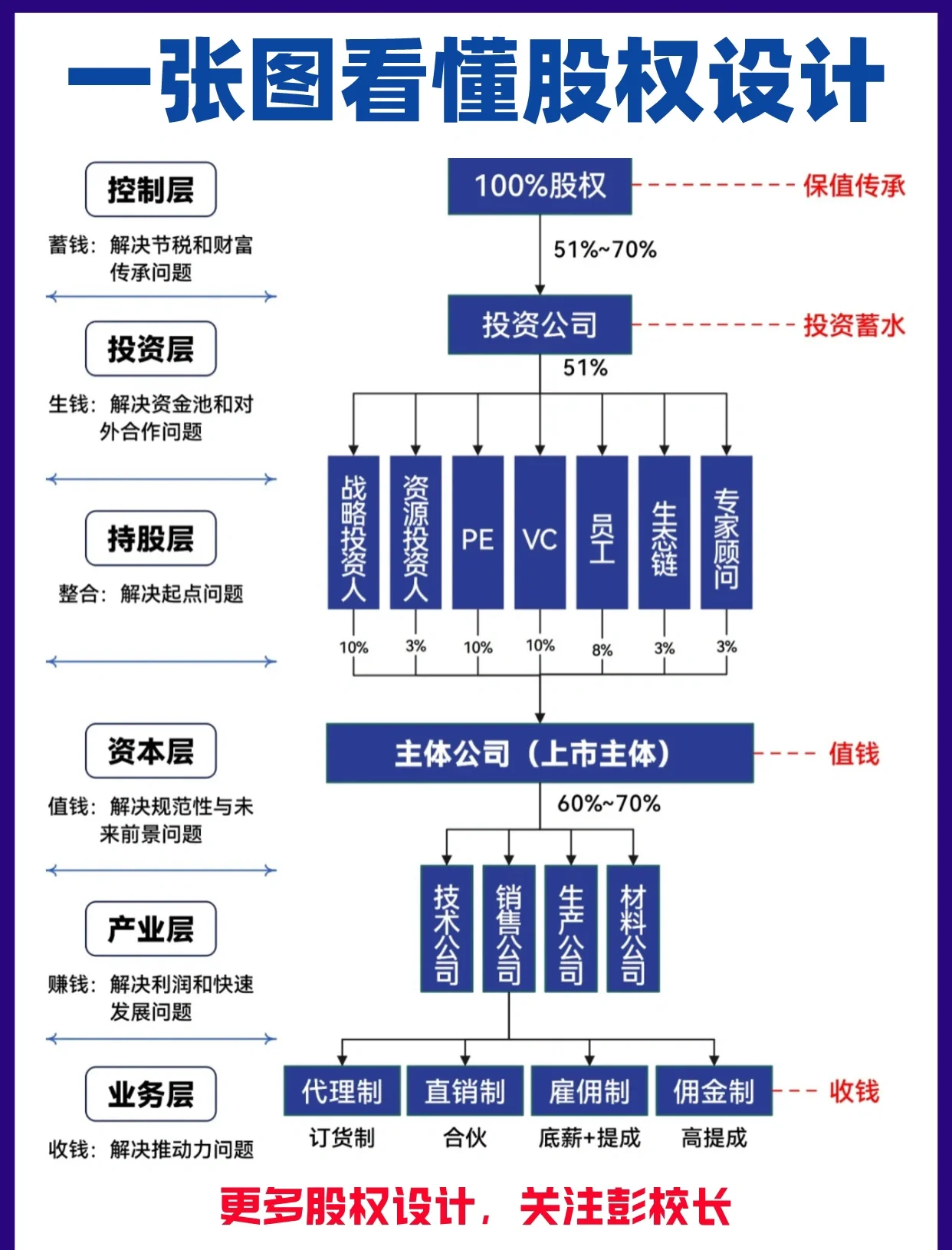 股权架构设计案例(股权架构设计方案范本)鞍山市