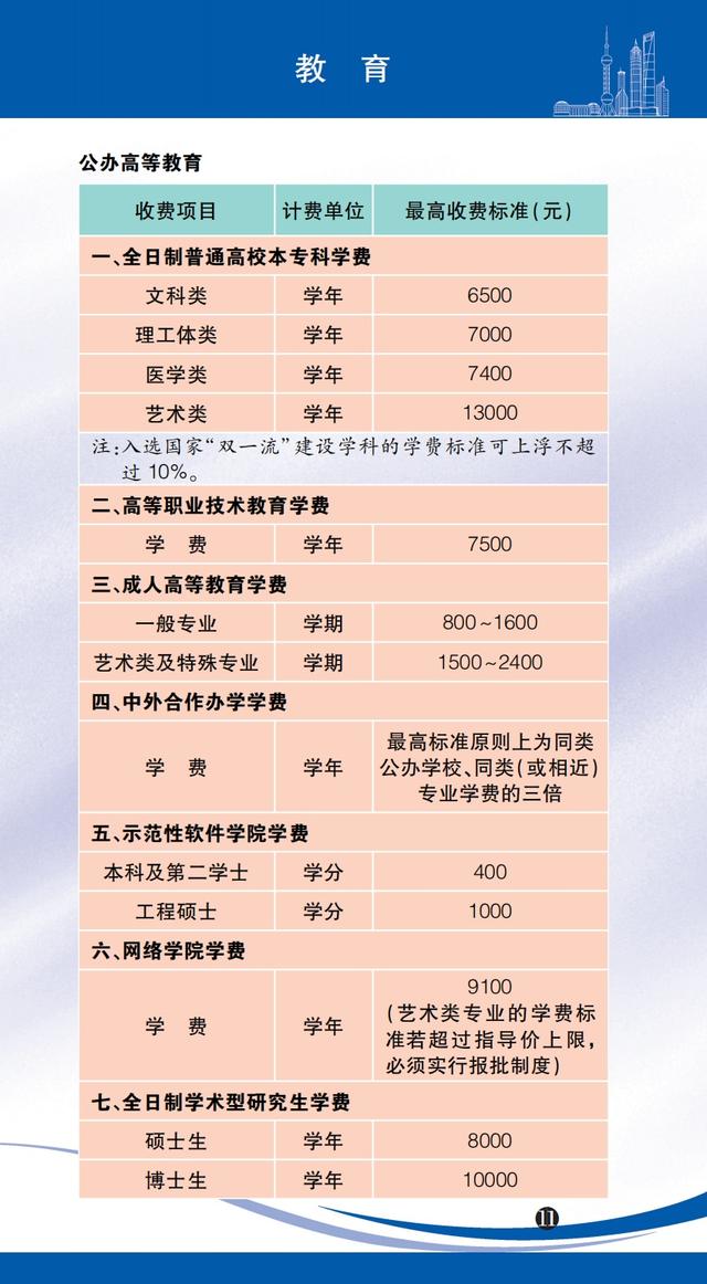 医药咨询收费标准(医药咨询收费标准文件)鞍山市