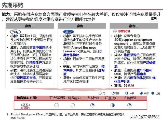 战略采购协同方案(战略采购协同方案怎么写)鞍山市