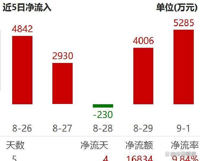上市板块定位风险(上市各种板块什么意思?)鞍山市