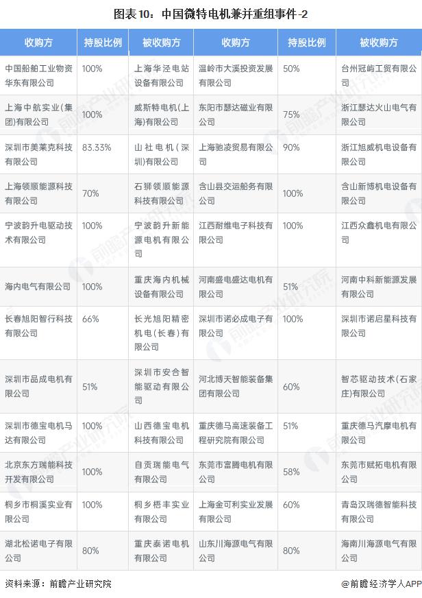 产能整合并购方案(产能过剩型并购案例)鞍山市