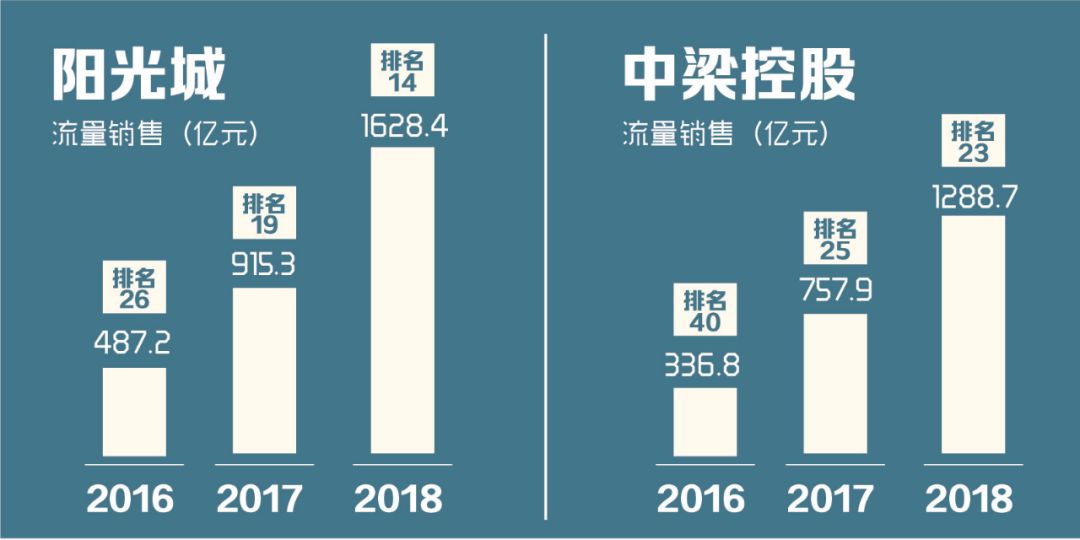 项目跟投机制设计(项目跟投机制实施意见)鞍山市