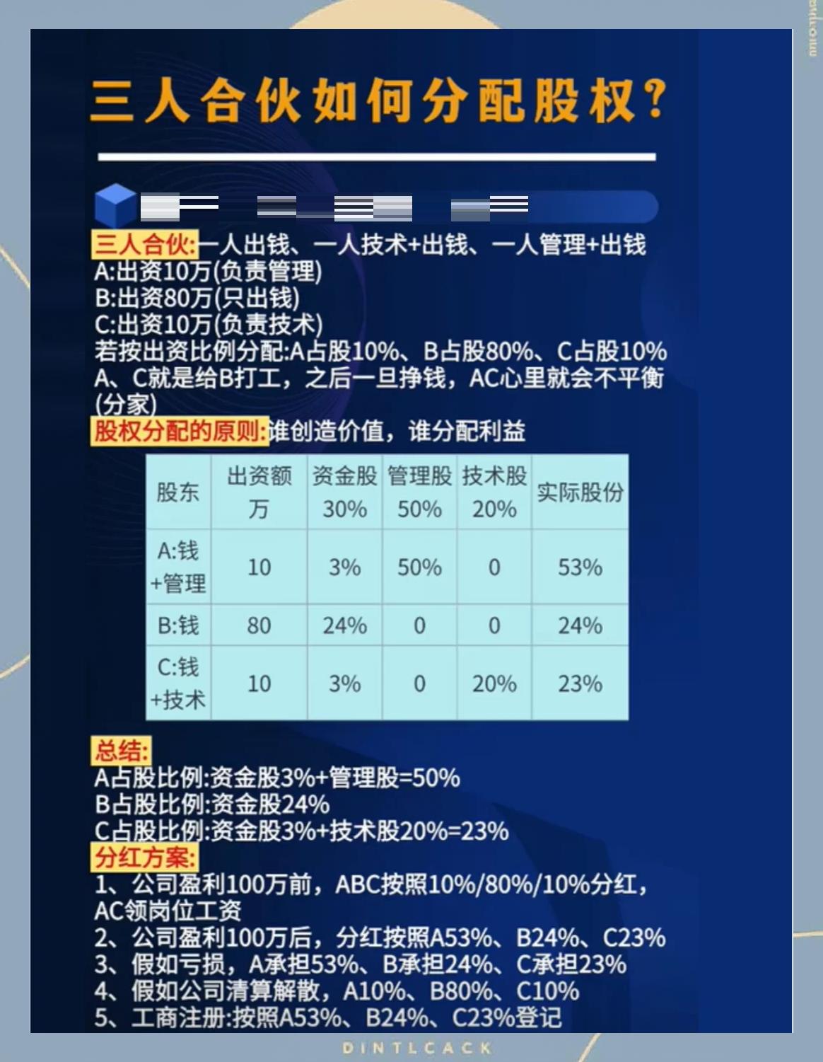 股权分配成功案例(股权分配成功案例怎么写)鞍山市