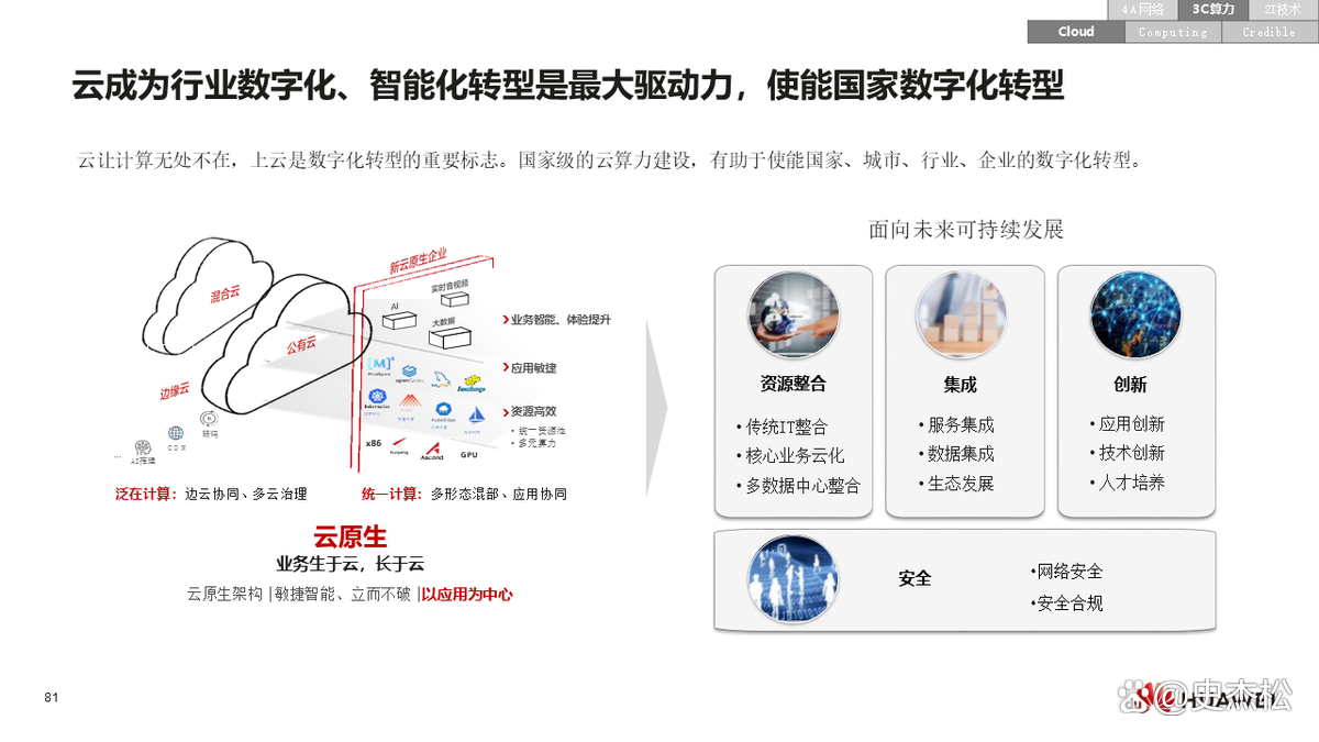 数字化转型案例(数字化转型案例ppt)鞍山市 数字化转型案例(数字化转型案例ppt)鞍山市