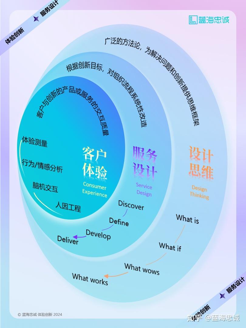 战略顶层设计服务(战略顶层设计108招)鞍山市