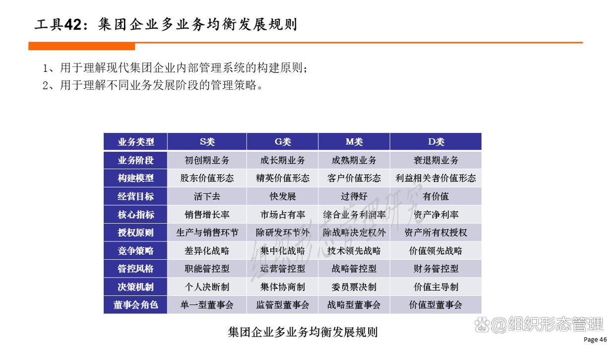组织变革评估工具(组织变革评估工具包括)鞍山市