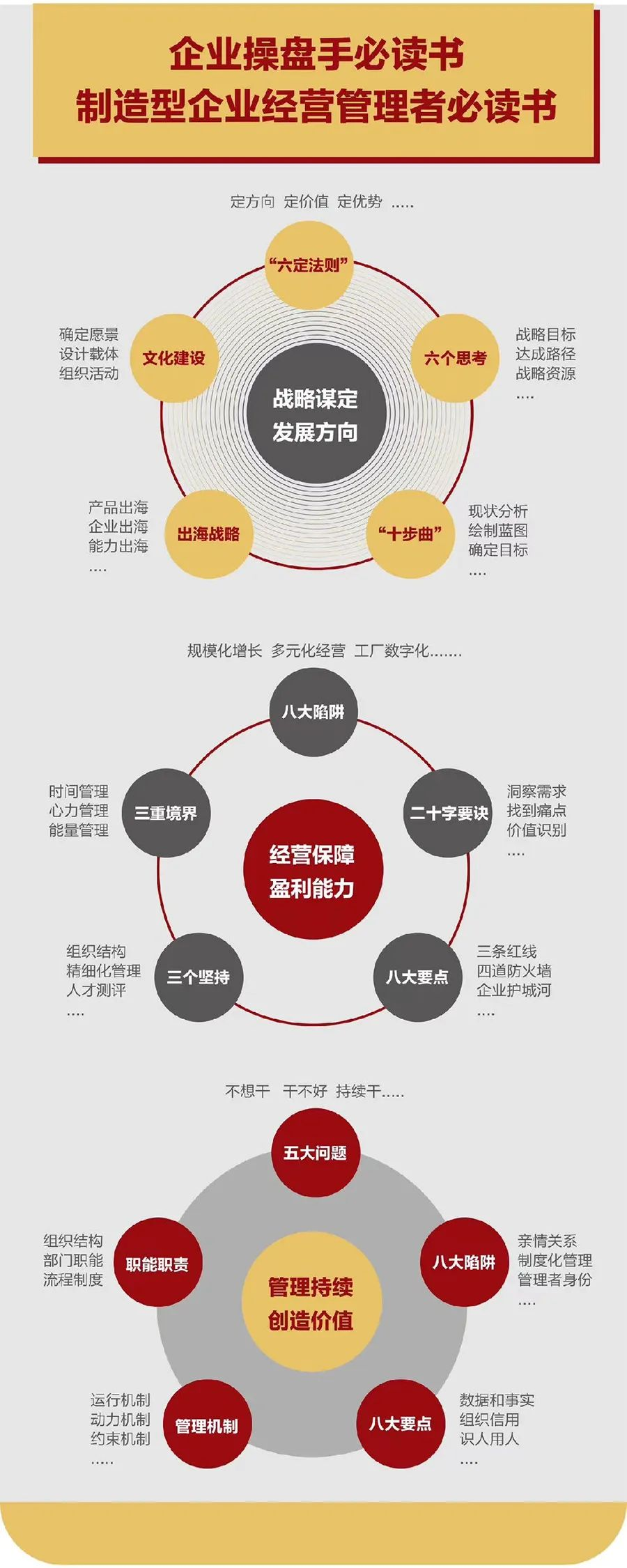 企业战略诊断(企业战略管理咨询与诊断的内容主要包括)鞍山市