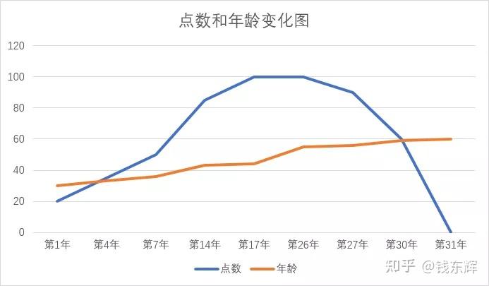股权预留池设计(预留股权池 是谁出资)鞍山市